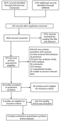 Comparison of Prior Bridging Intravenous Thrombolysis With Direct Endovascular Thrombectomy for Anterior Circulation Large Vessel Occlusion: Systematic Review and Meta-Analysis